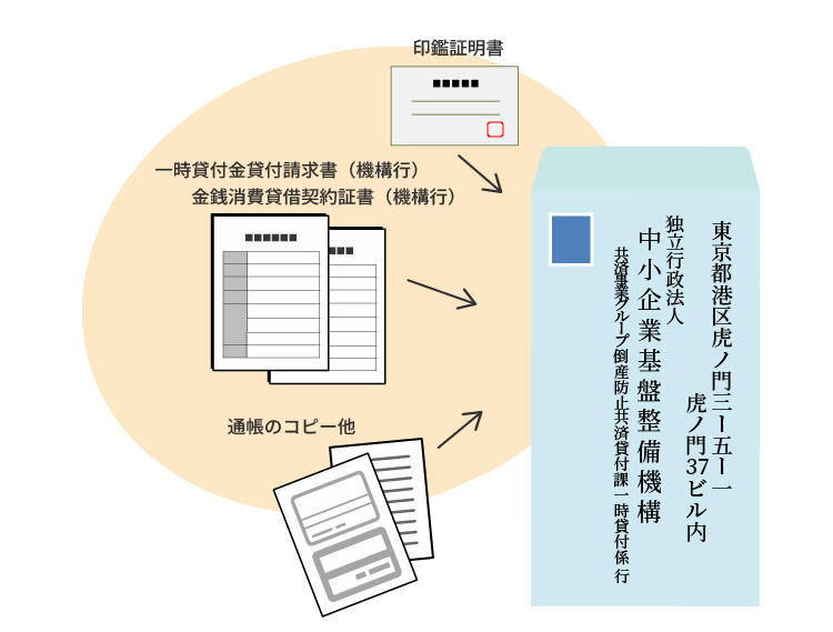 必要書類すべてを添付