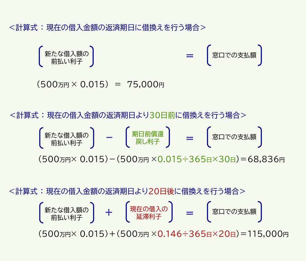同額借換事例計算