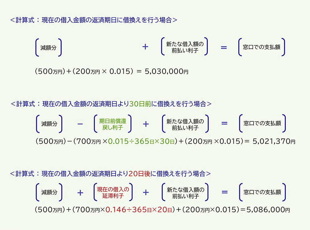減額借換事例計算