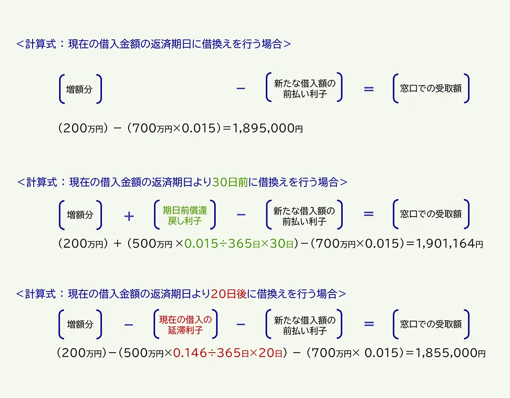 増額借換 計算例