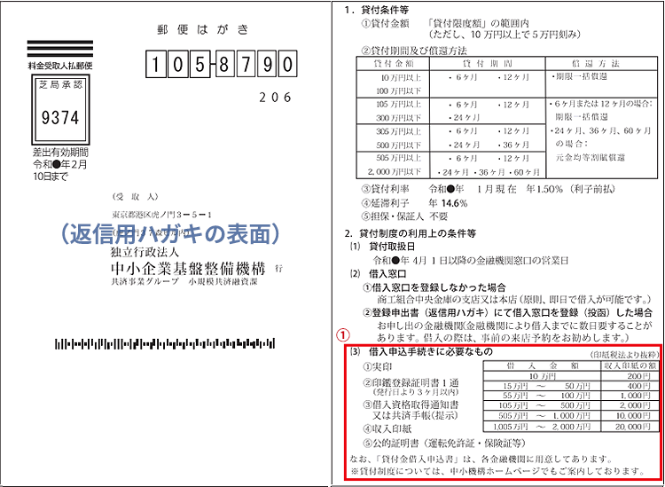 借入資格取得通知書 サンプル表