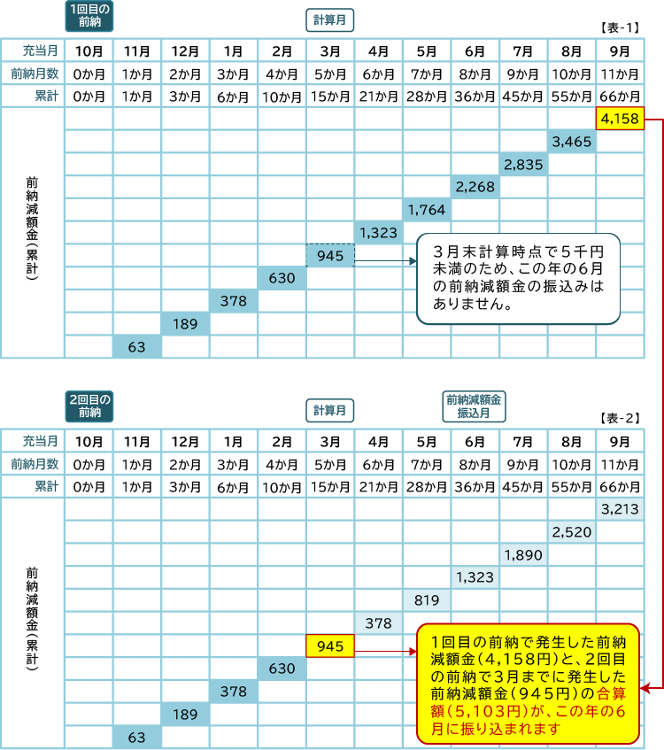 infogrgh
