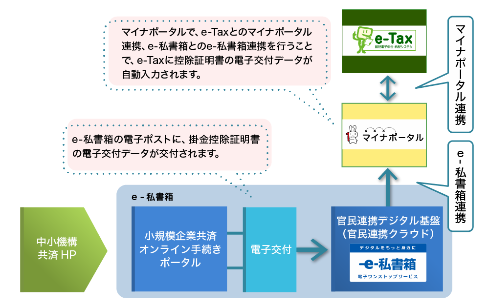 連携のイメージ図